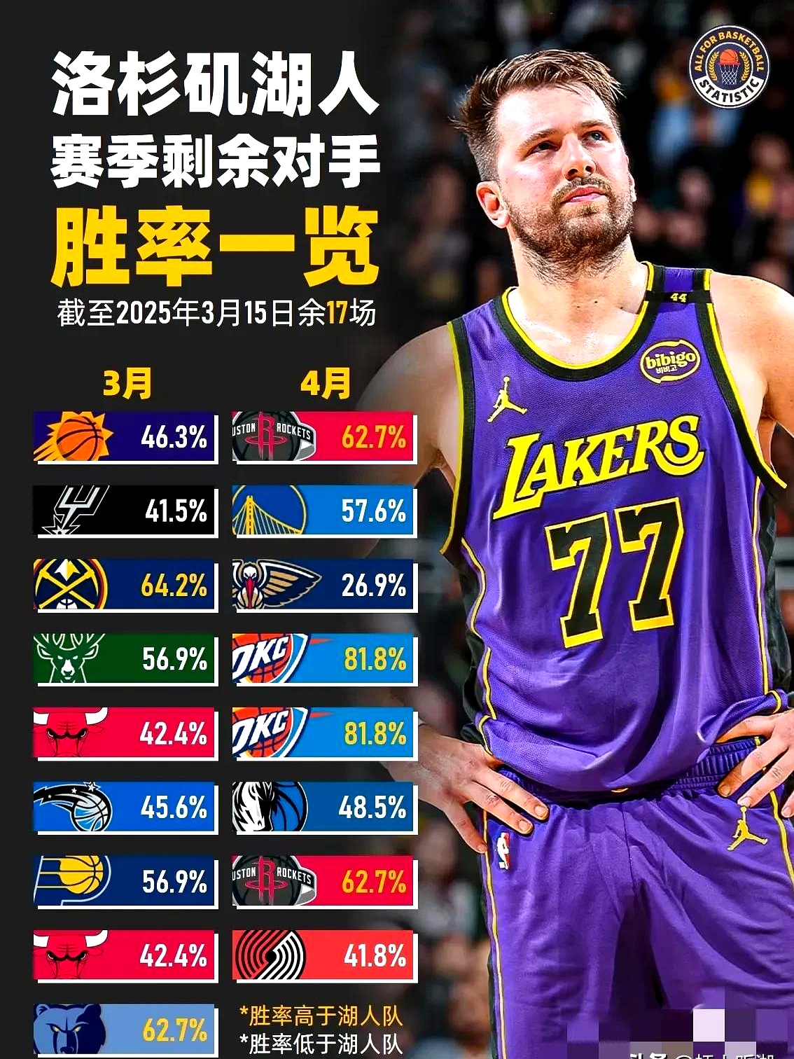 开云体育-逆转之夜！湖人最后时刻连续得分取胜，这里记者系列无法继续.-开云体育